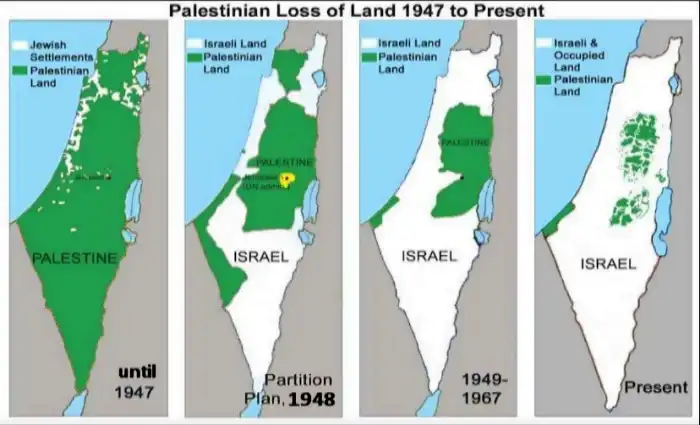 Gráfico evolutivo del robo israelí de tierras palestinas