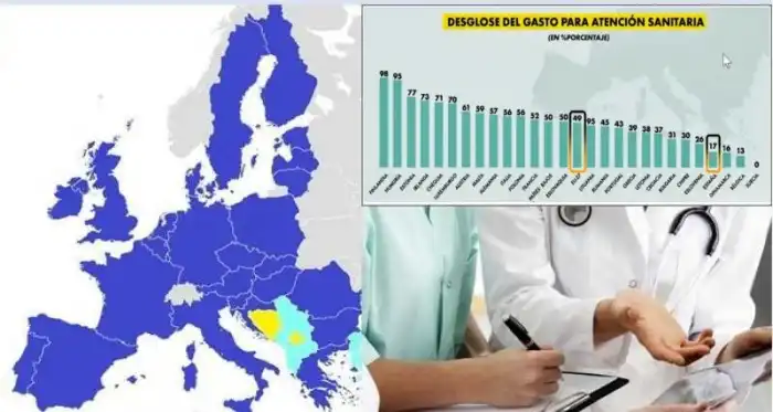 España, a la cola en ejecución de fondos europeos para atención primaria de salud